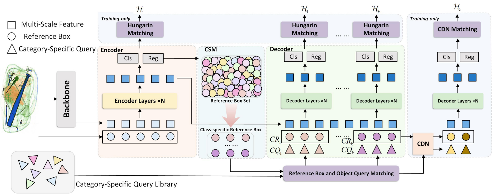 AO-DETR: Anti-Overlapping DETR for X-Ray Prohibited Items Detection