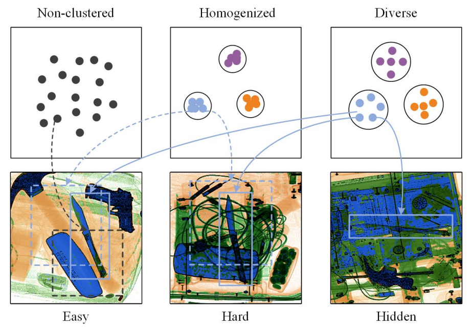 MMCL: Boosting Deformable DETR-Based Detectors with Multi-Class Min-Margin Contrastive Learning for Superior Prohibited Item Detection